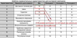 Уникальное торговое предложение для продуктов и услуг: полное пошаговое руководство по созданию