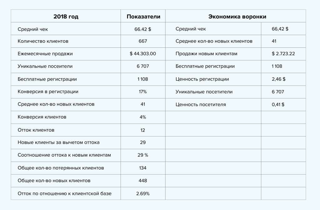 Маркетинговый план: пошаговое руководство для B2B компаний