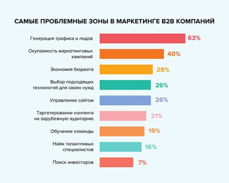 План маркетинговых активностей