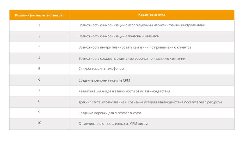 Реферат: Использование уникального торгового предложения УТП в создании рекламной продукции