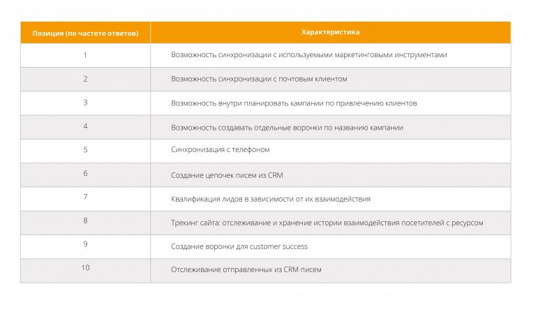 Как создать торговое предложение в 1с